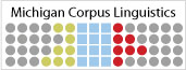 Michigan Corpus Linguistics